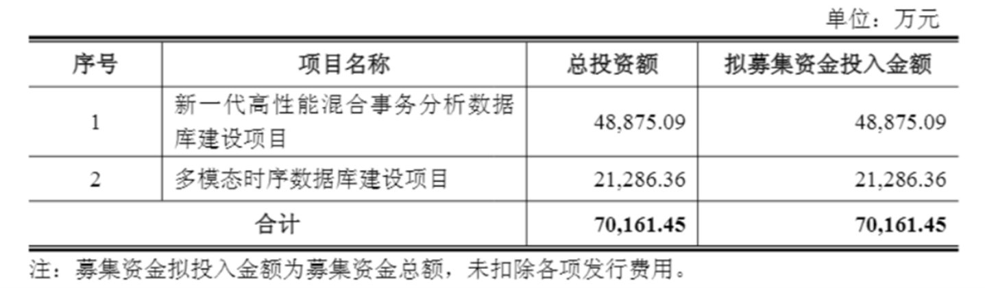 图源:公司公告