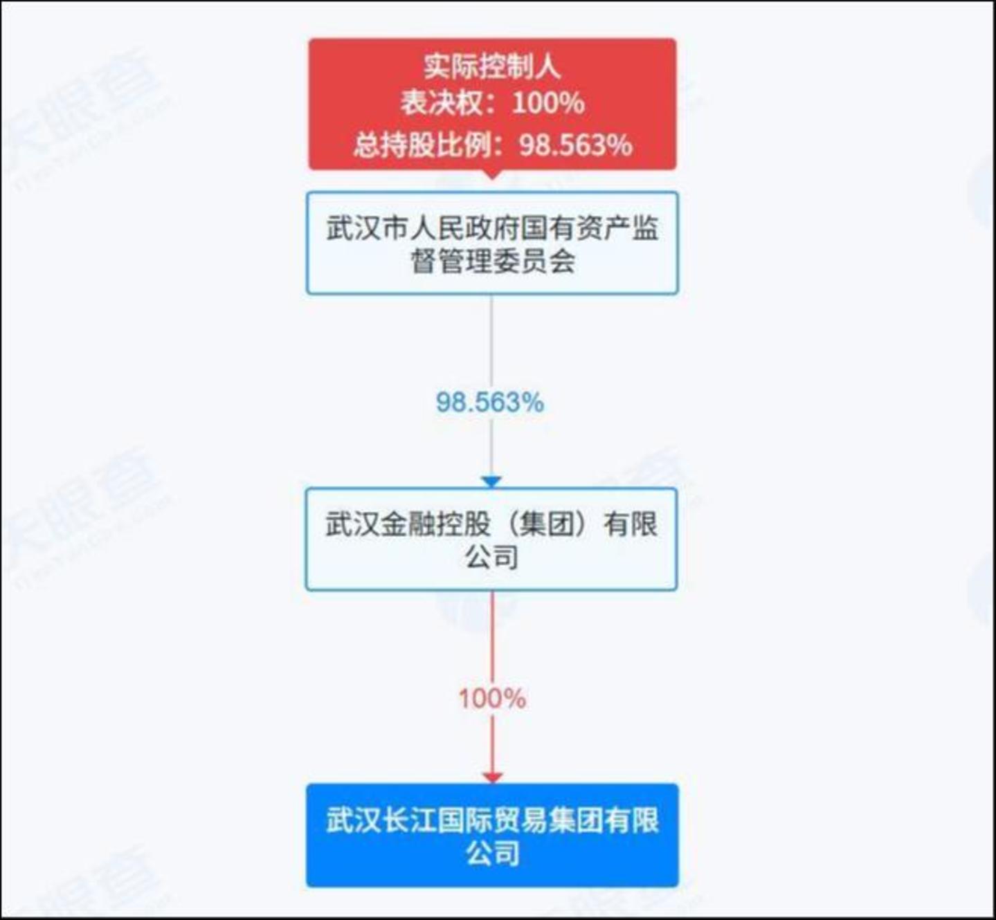 来源:天眼查