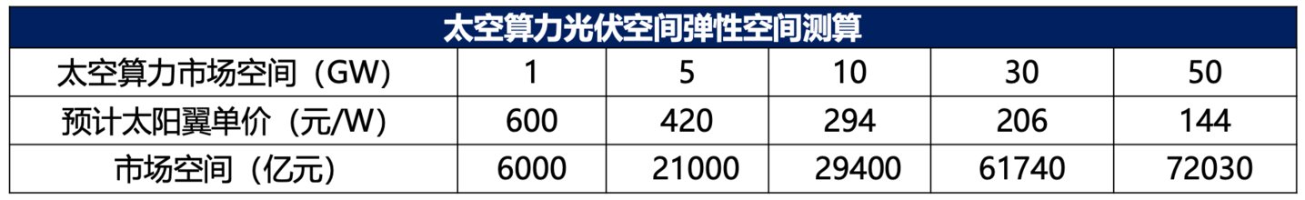 (来源:东吴证券研报)