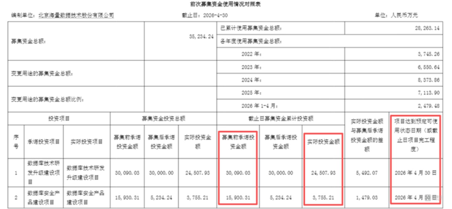 图源:公司公告