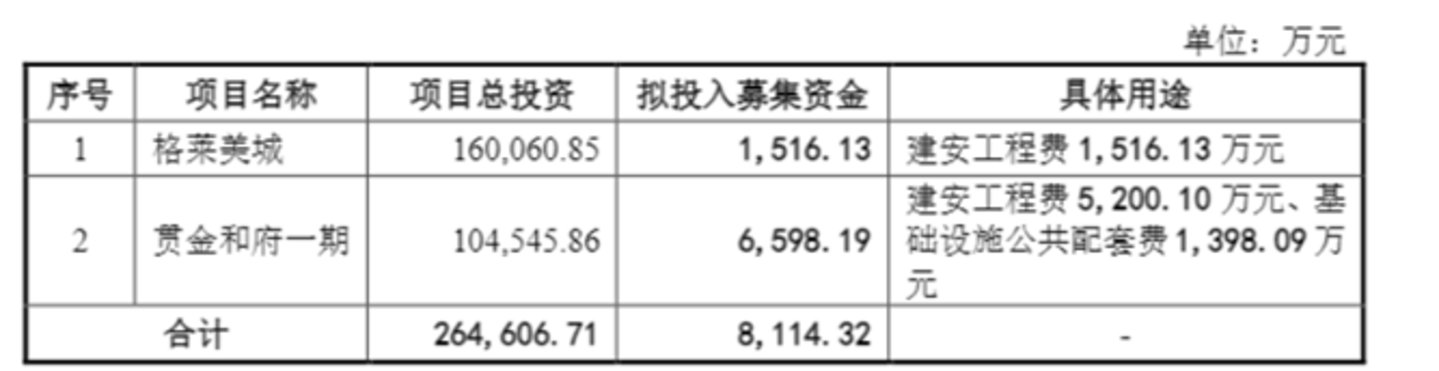 图源：公司公告