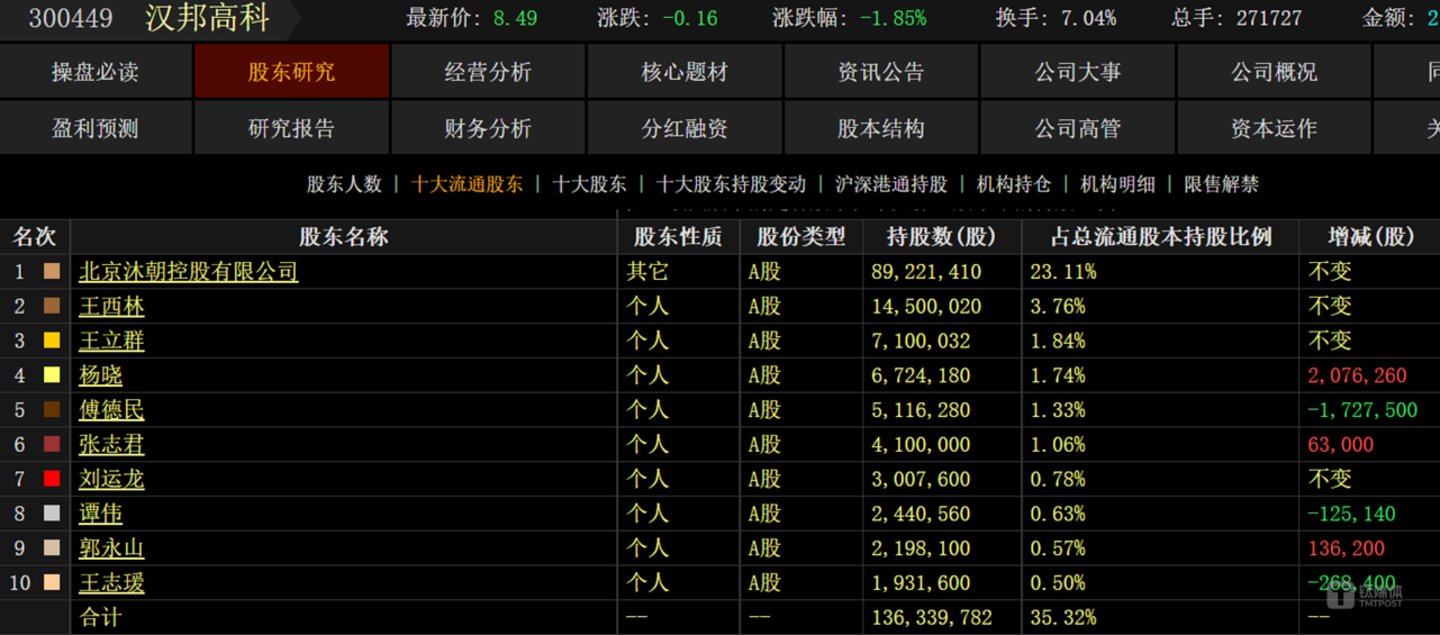 图源:Choice