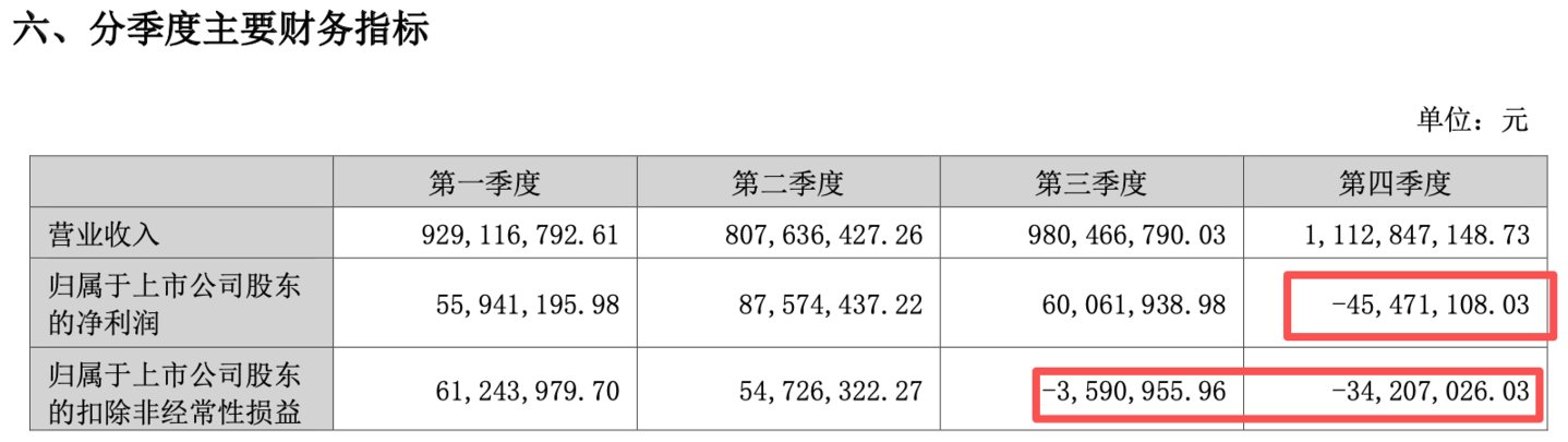 (易点天下分季度业绩情况,来源:2025年报)