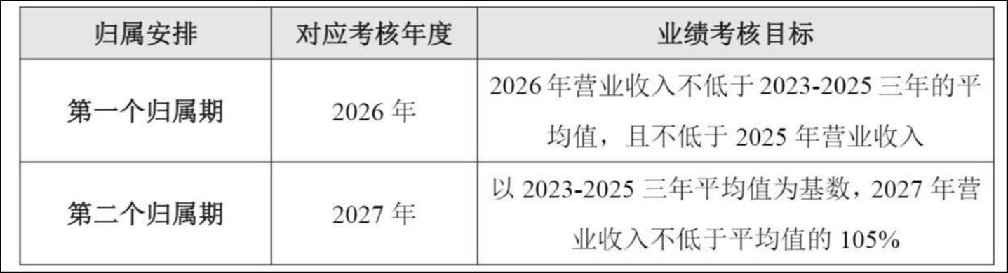 来源:公告