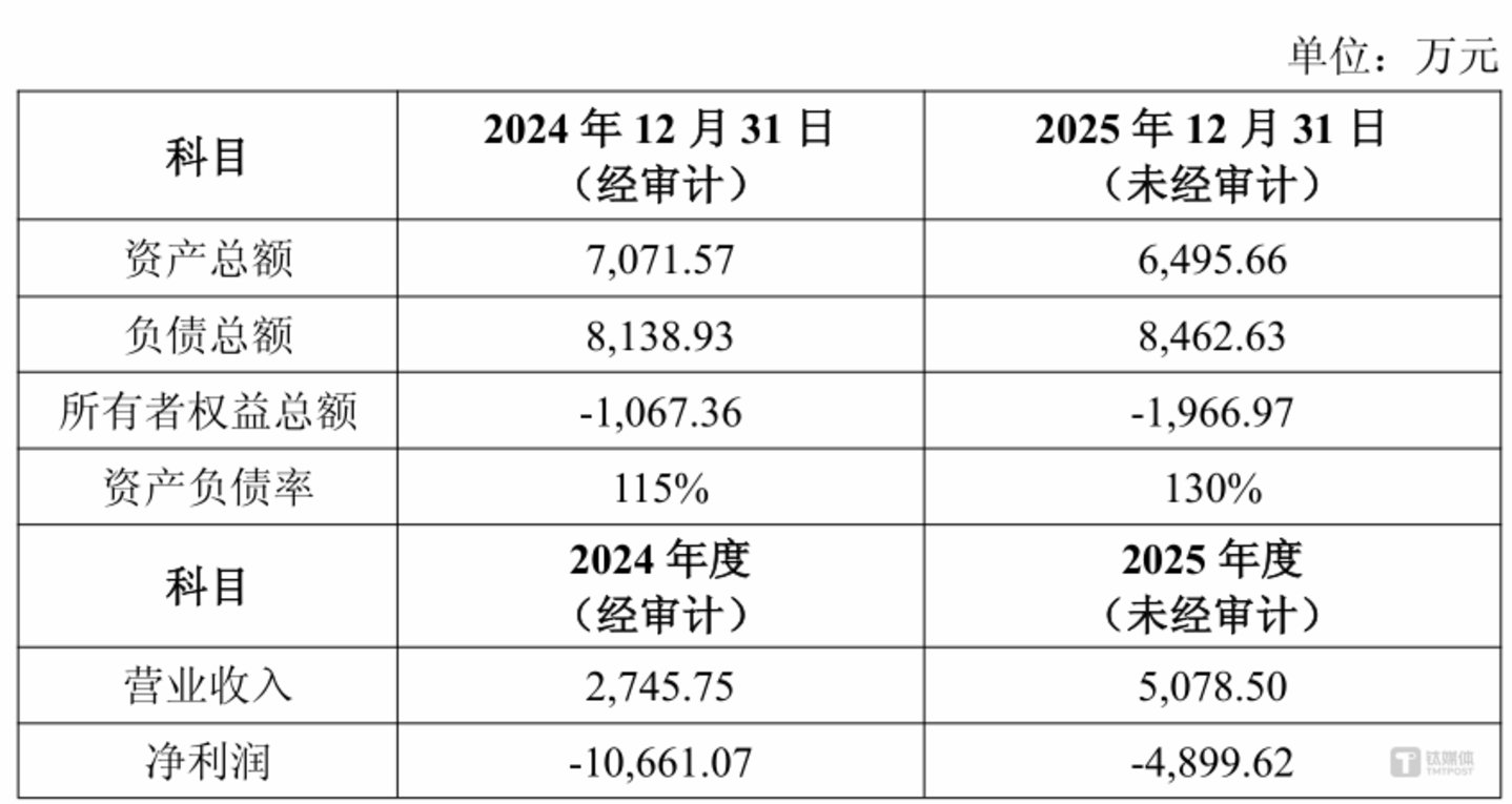 图源:公告