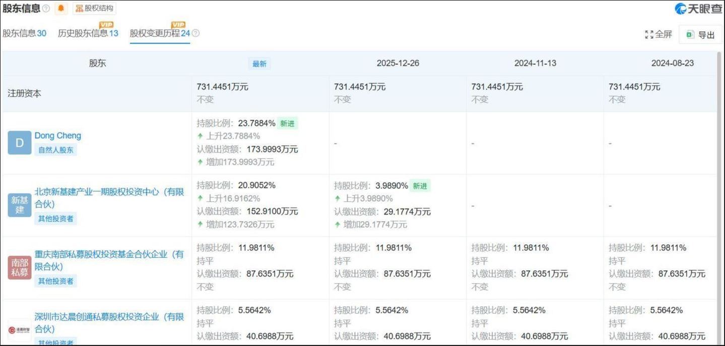 来源:天眼查