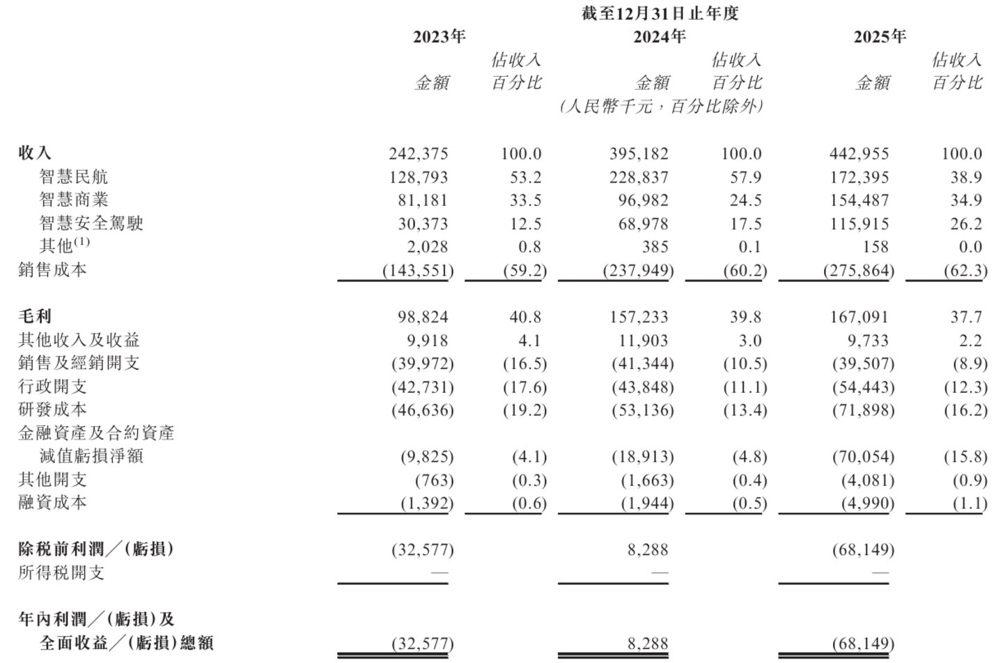 瑞为技术