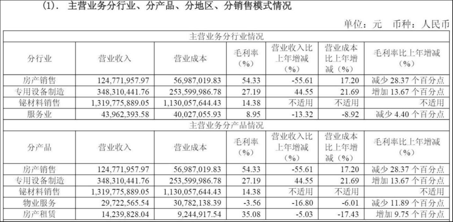 来源:财报,下同