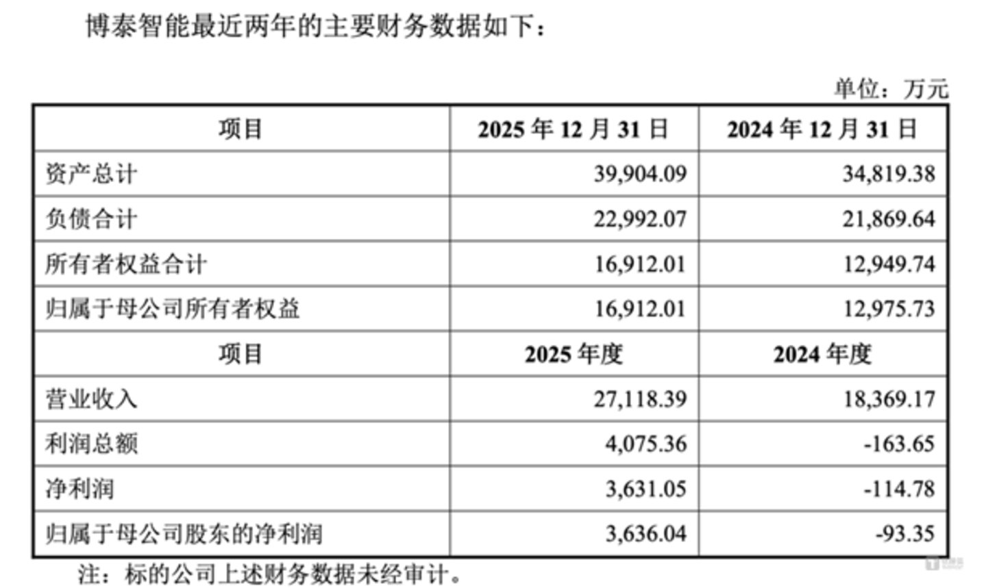图源:公司公告
