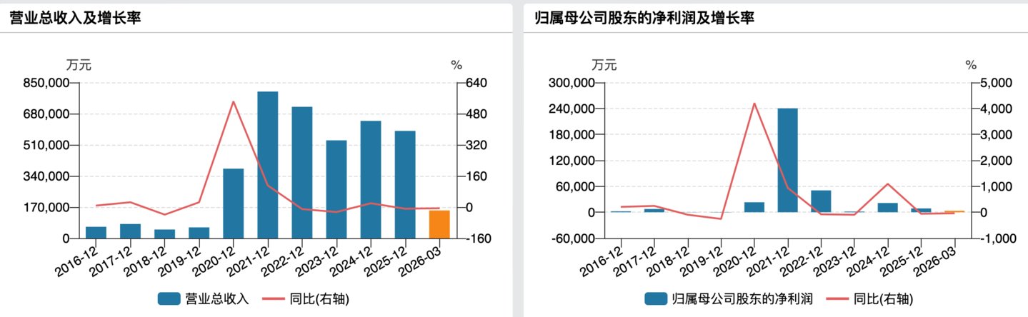 （江苏索普业绩变动情况）