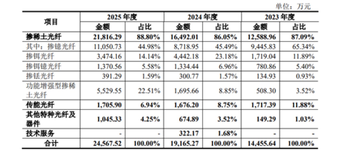 图源:公司公告