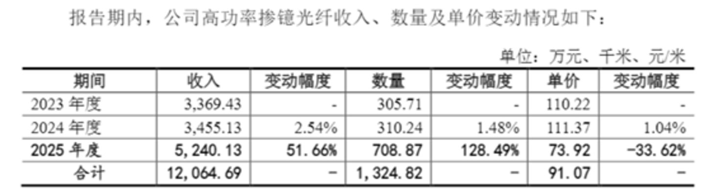 图源:公司公告