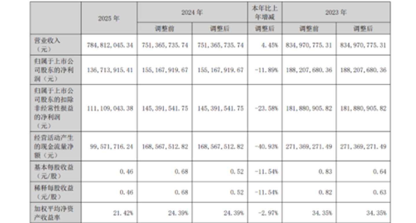 图源:公司公告