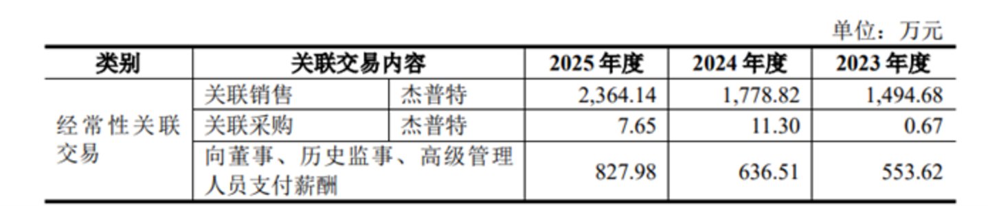 图源:公司公告