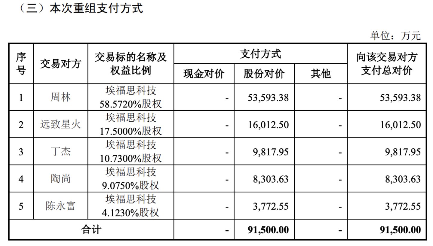 交易方案