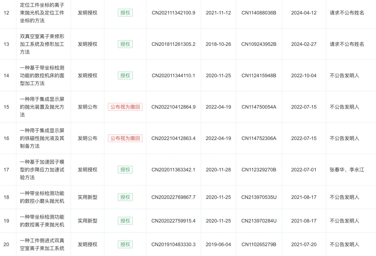 埃福思部分专利信息,来源:企查查