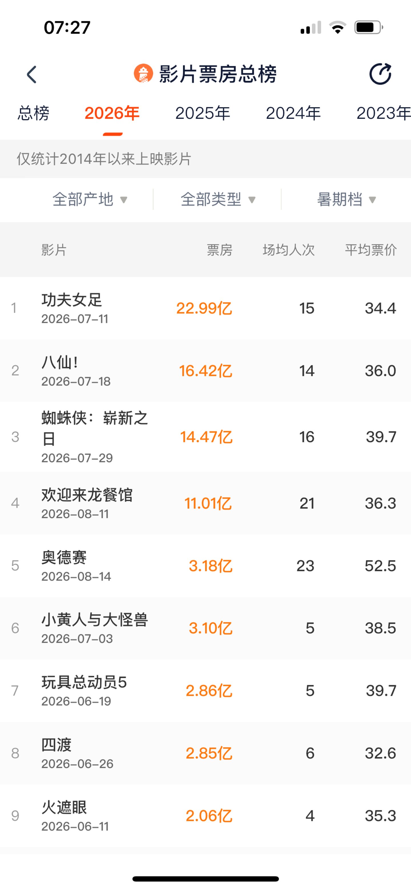 (来源:灯塔专业版)