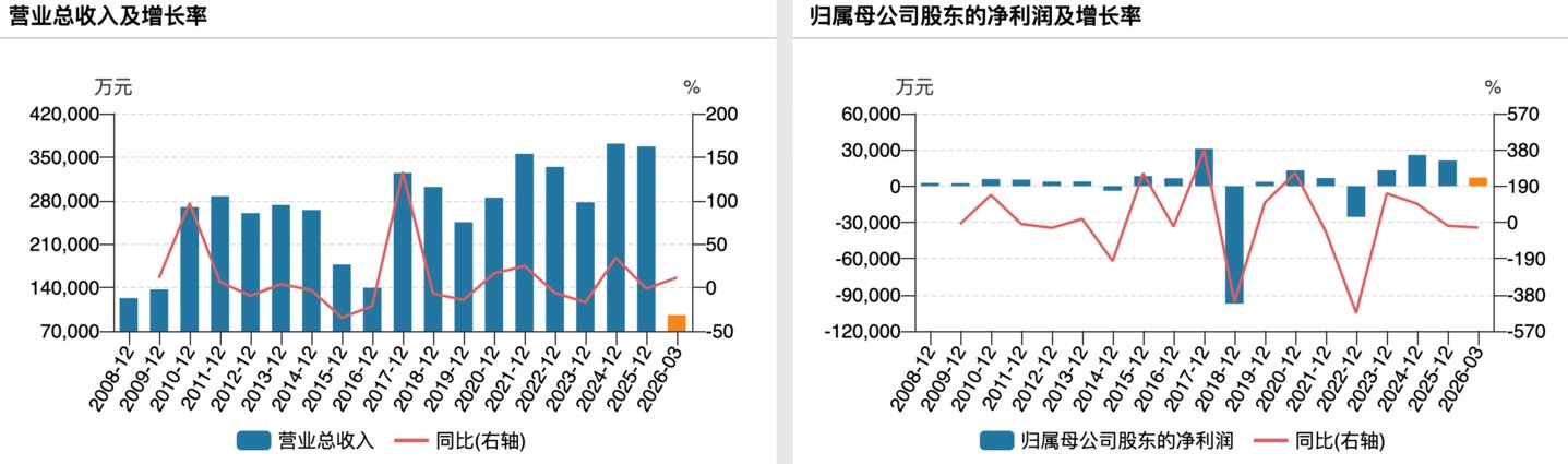 （露笑科技业绩变动情况）