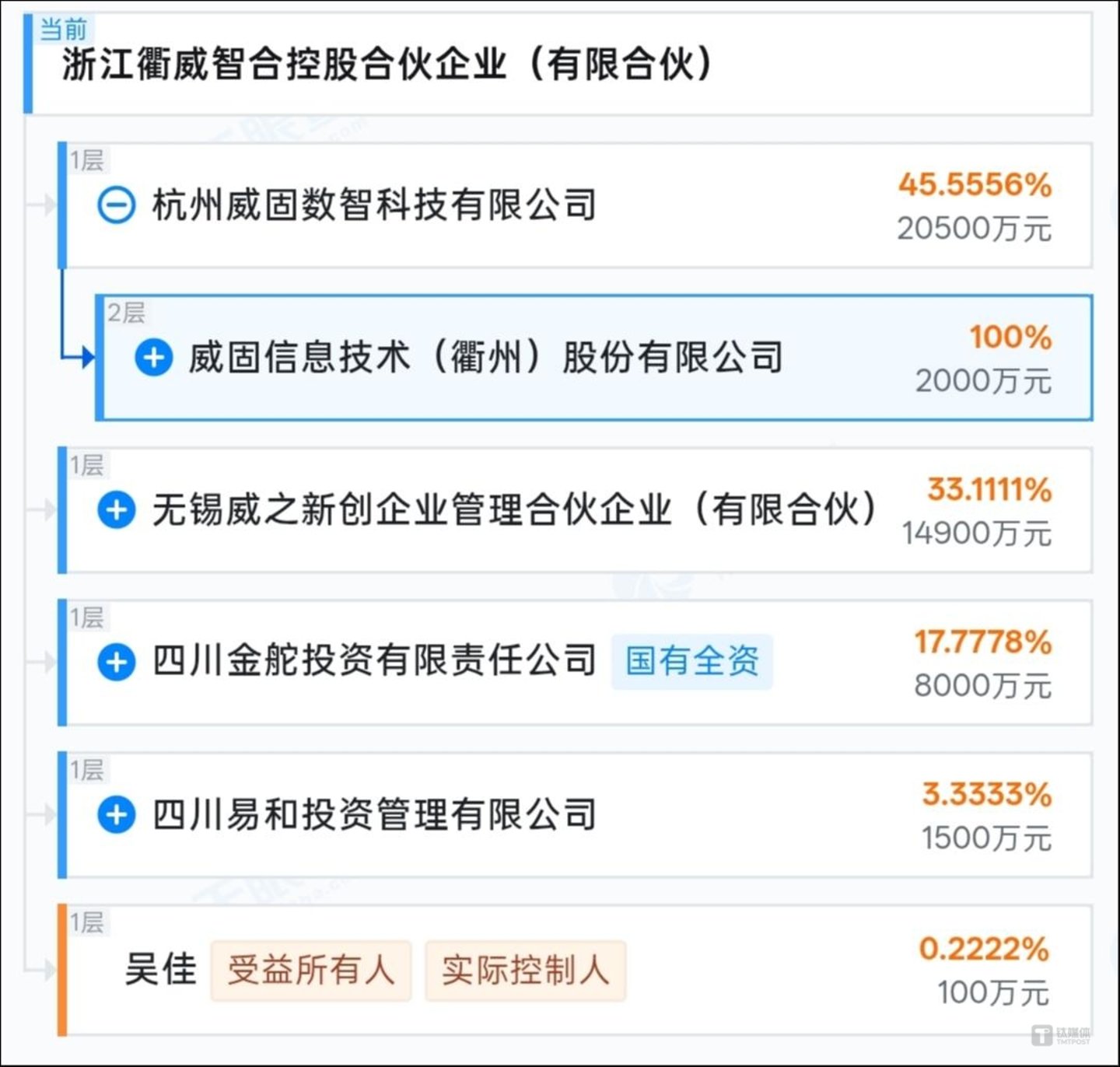 图源：天眼查APP