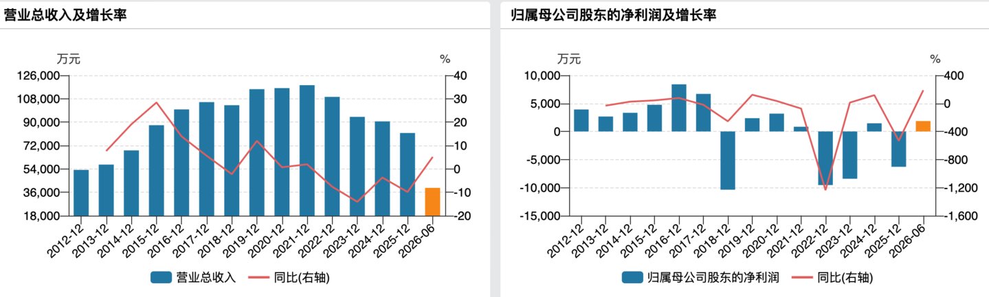 (华脉科技业绩变动情况)