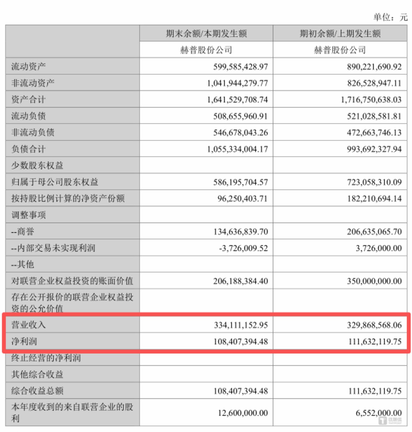 图源：公告