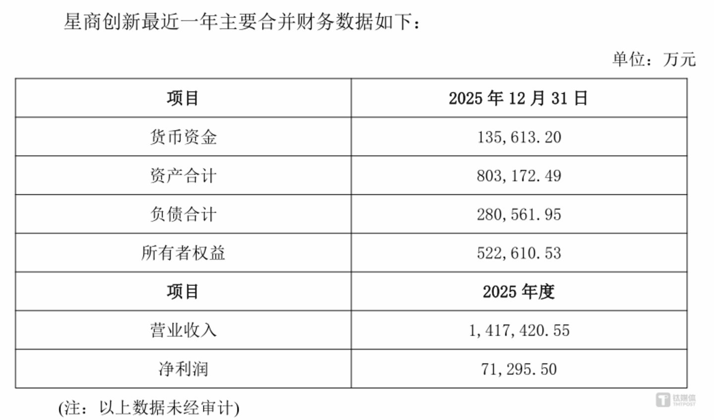图源:公告