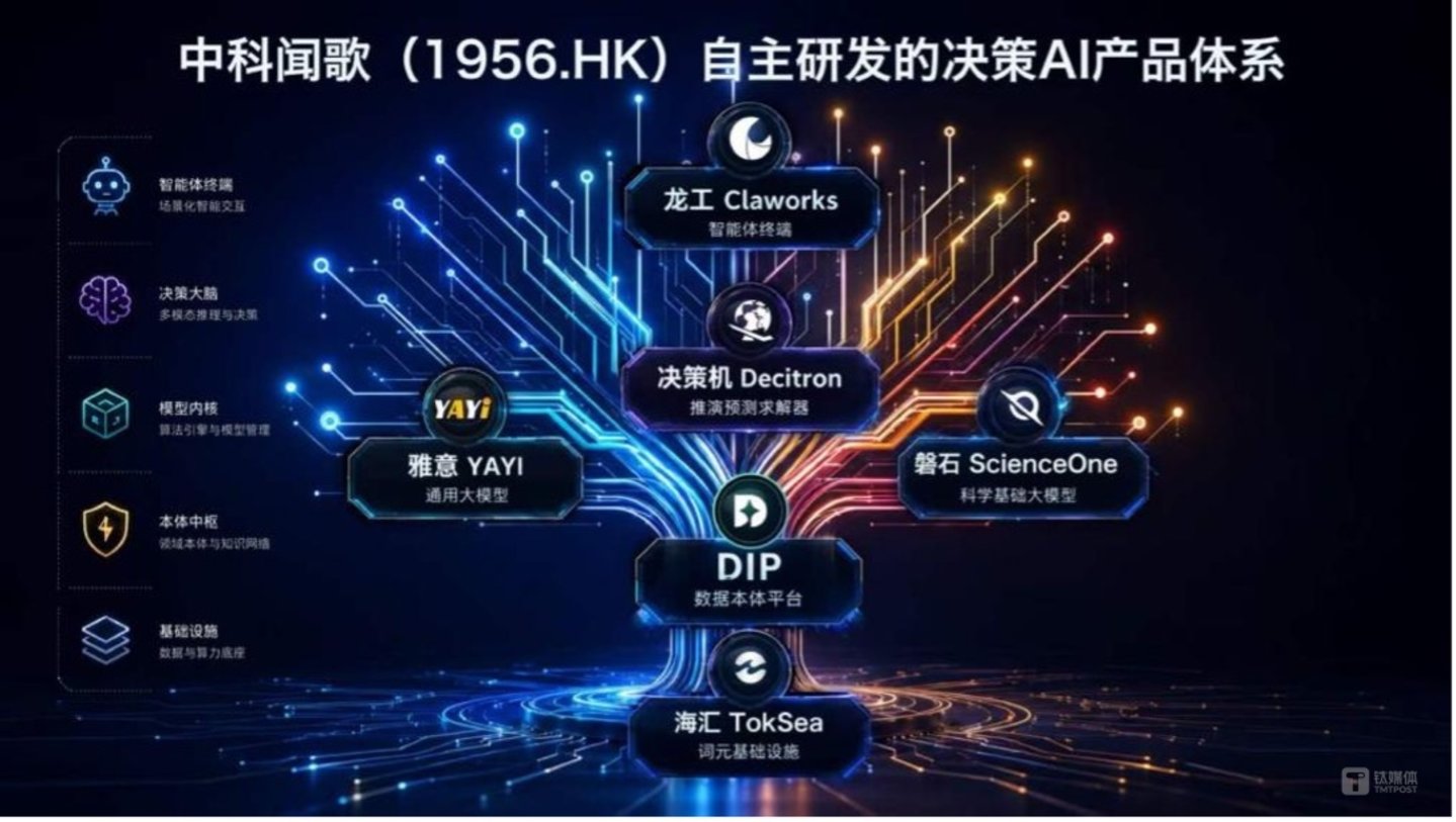 图片来源:中科闻歌
