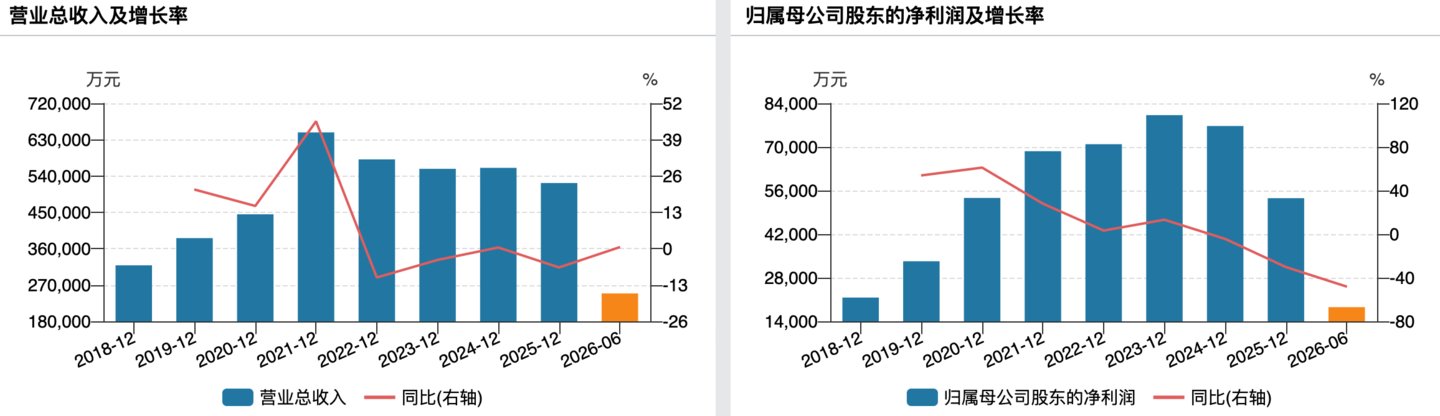 (慕思股份业绩变动情况)