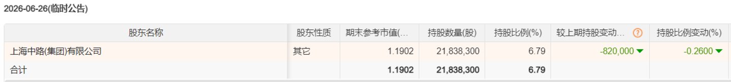 图源:Choice